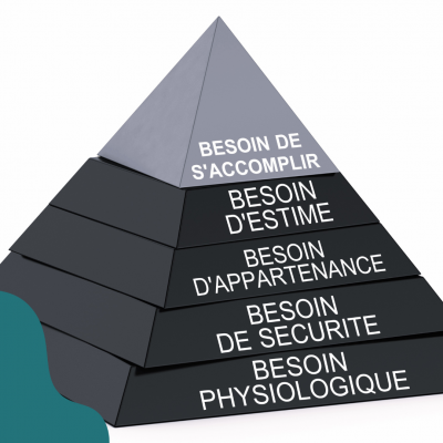 La pyramide des besoins de Maslow